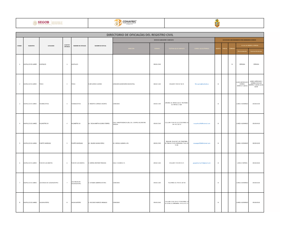 Directorio De Oficialías Del Registro Civil