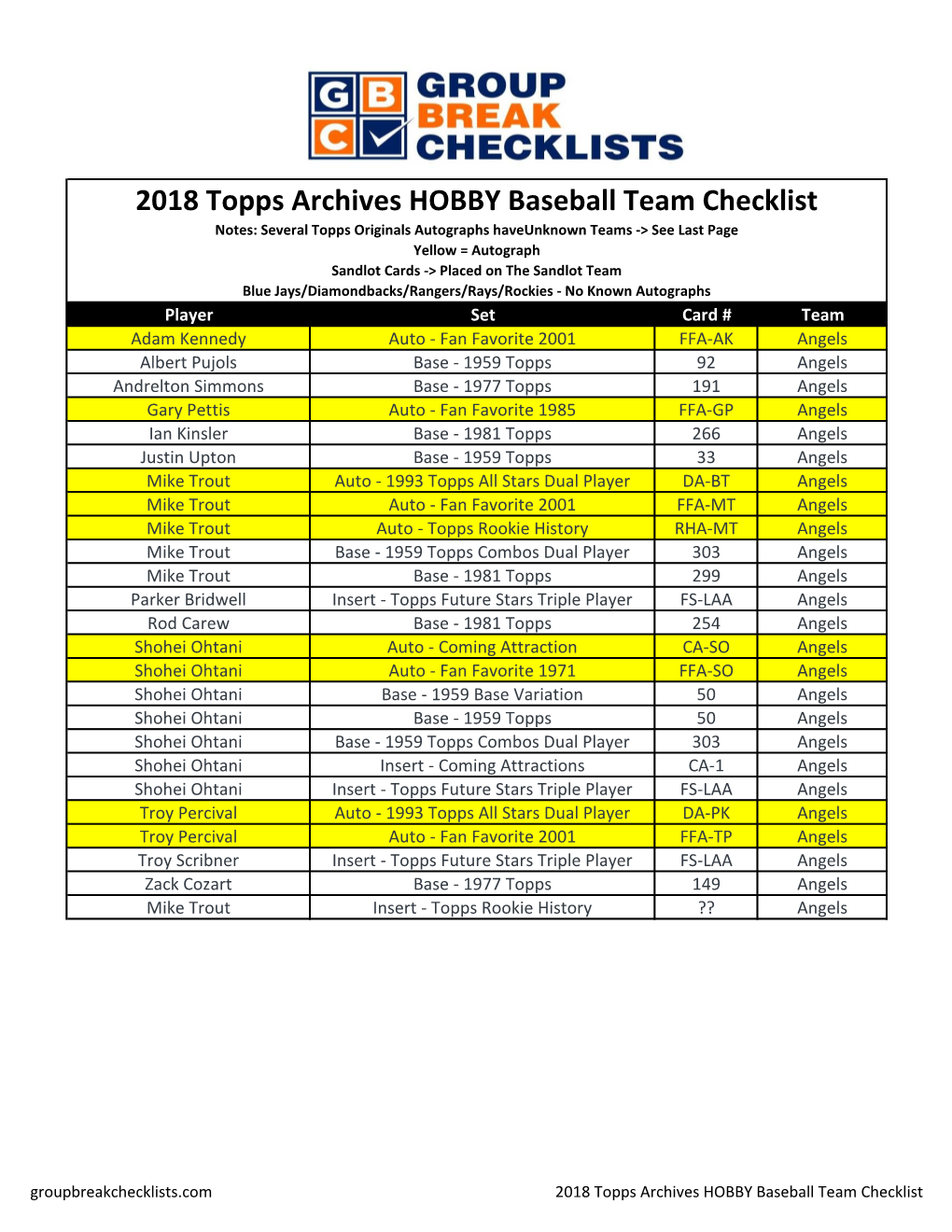 2018 Topps Archives Baseball Checklist Hobby