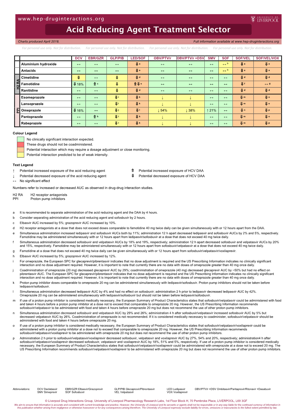 Acid Reducing Agent Treatment Selector