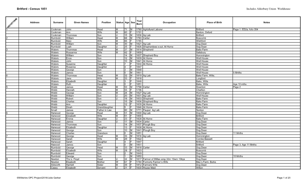 Britford - Census 1851 Includes Alderbury Union Workhouse