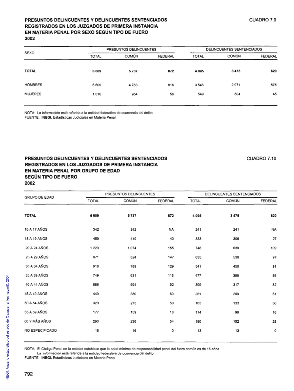 Anuario Estadístico Del Estado De Oaxaca