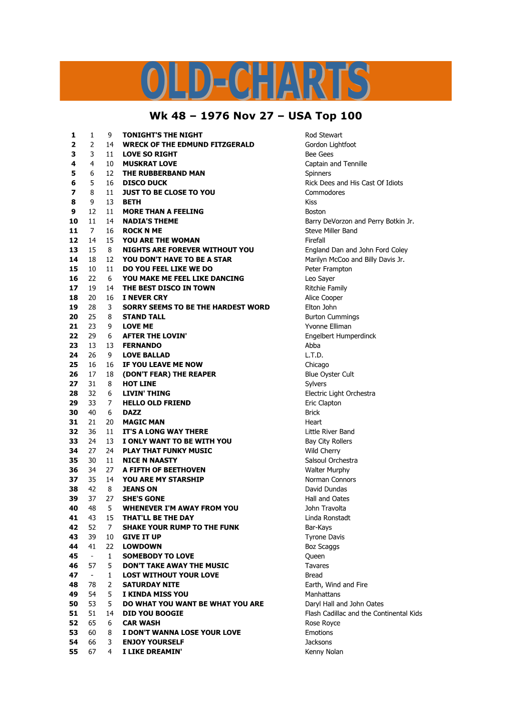 Wk 48 – 1976 Nov 27 – USA Top 100