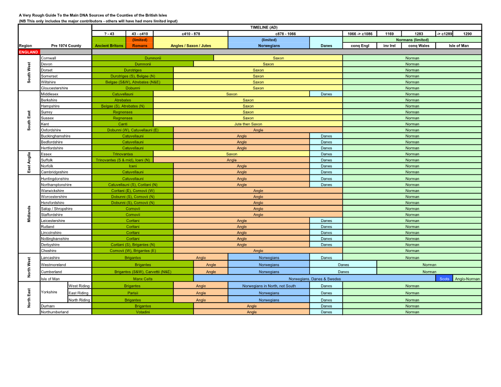 A Very Rough Guide to the Main DNA Sources of the Counties of The