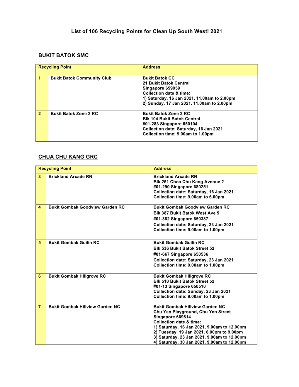 List of 106 Recycling Points for Clean up South West! 2021 BUKIT