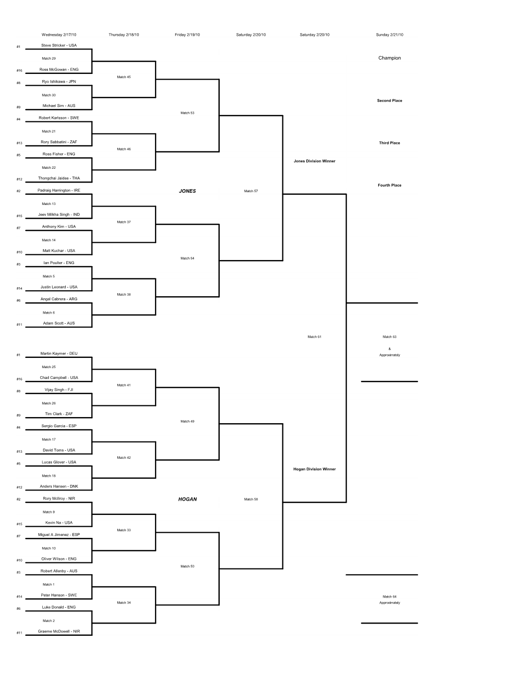 2010 AMPC Brackets