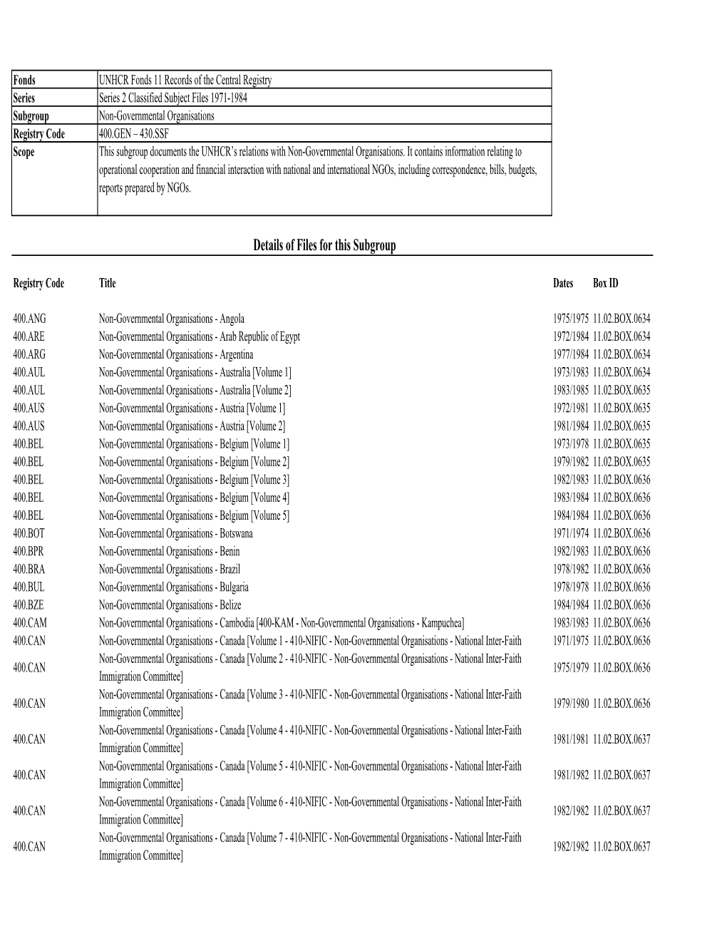 Details of Files for This Subgroup