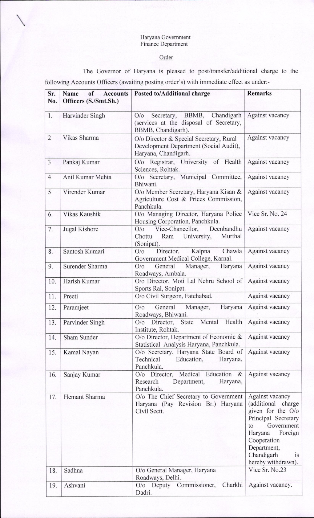 O/O Director, Kalpna Chawla Technical Education, Haryana