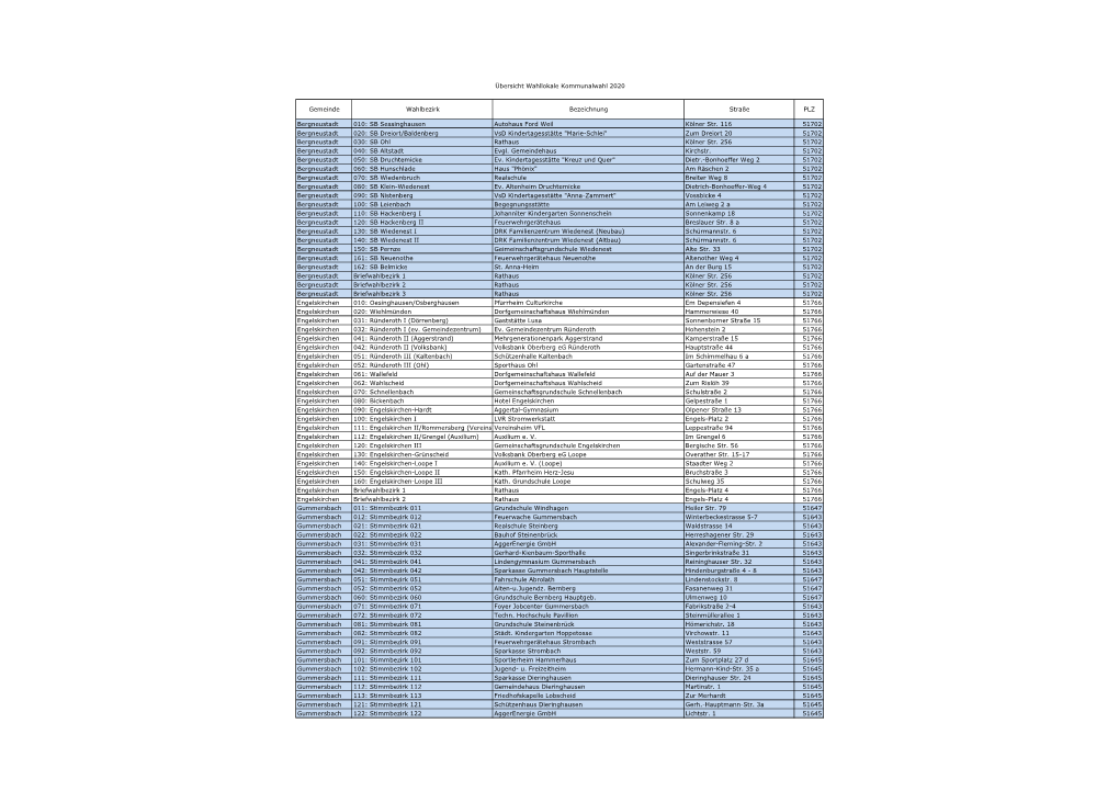 Gemeinde Wahlbezirk Bezeichnung Straße PLZ Bergneustadt 010