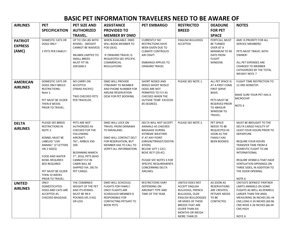 Basic Pet Information Travelers Need to Be Aware Of