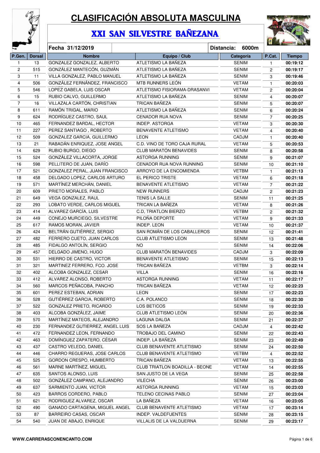 Clasificación General