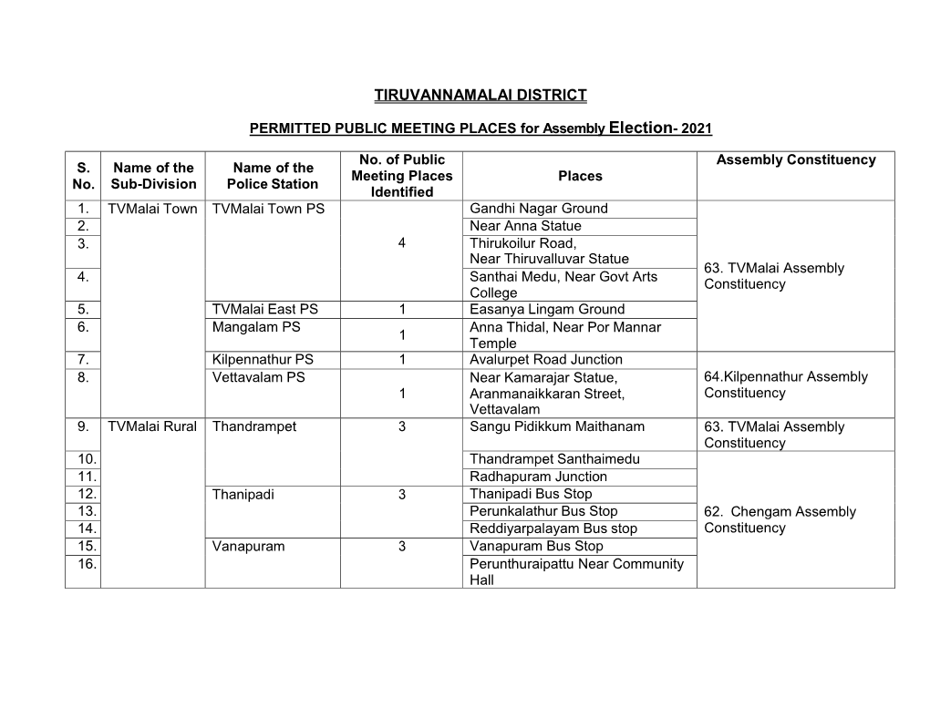 Tiruvannamalai District