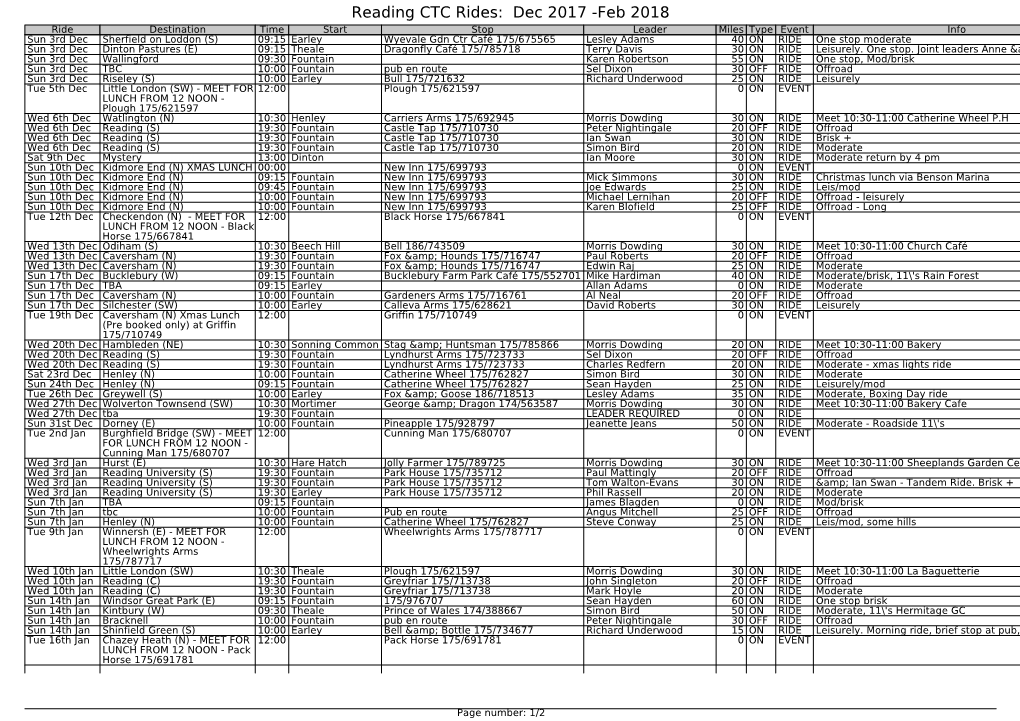 Reading CTC Rides: Dec 2017