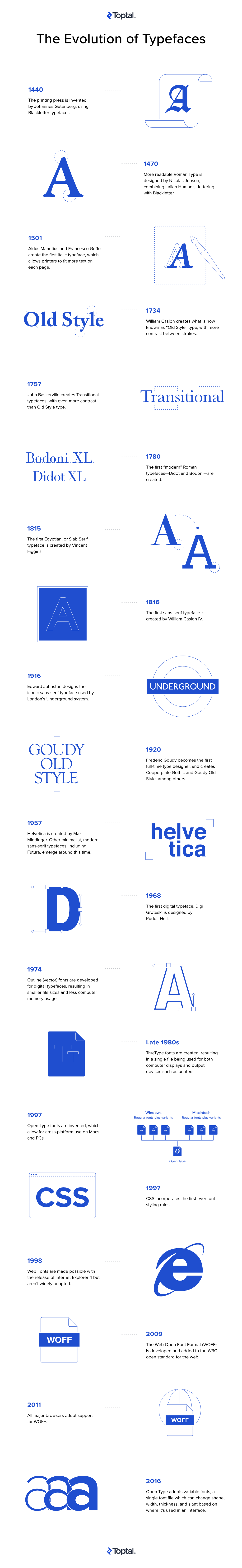 A Typeface History