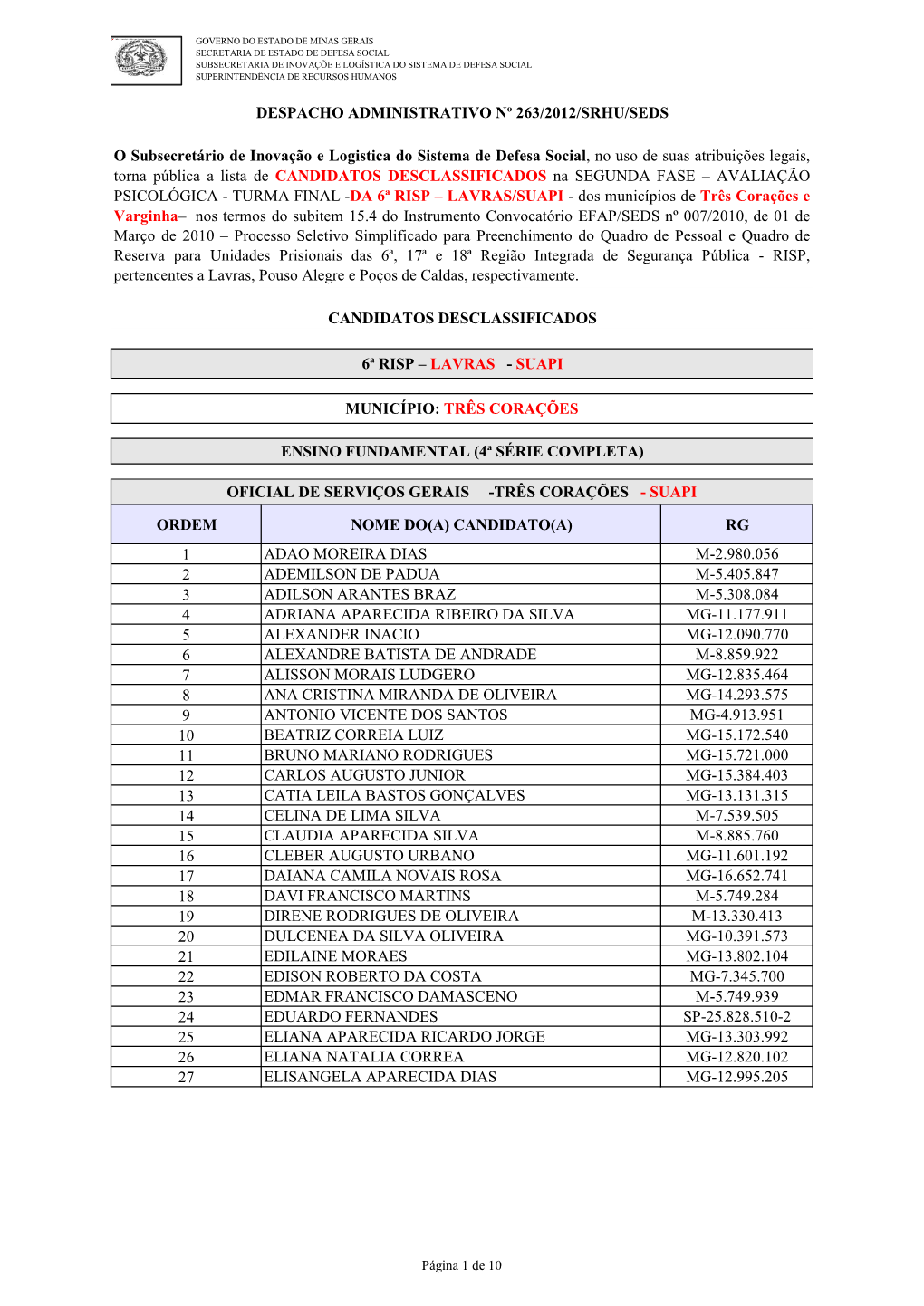 Candidato(A) Rg 1 Adao Moreira Dias M-2.980.056 2