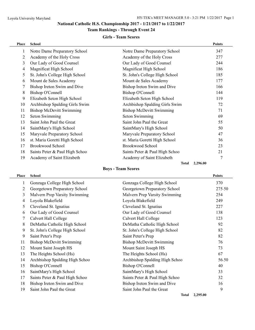 National Catholic HS Championship 2017