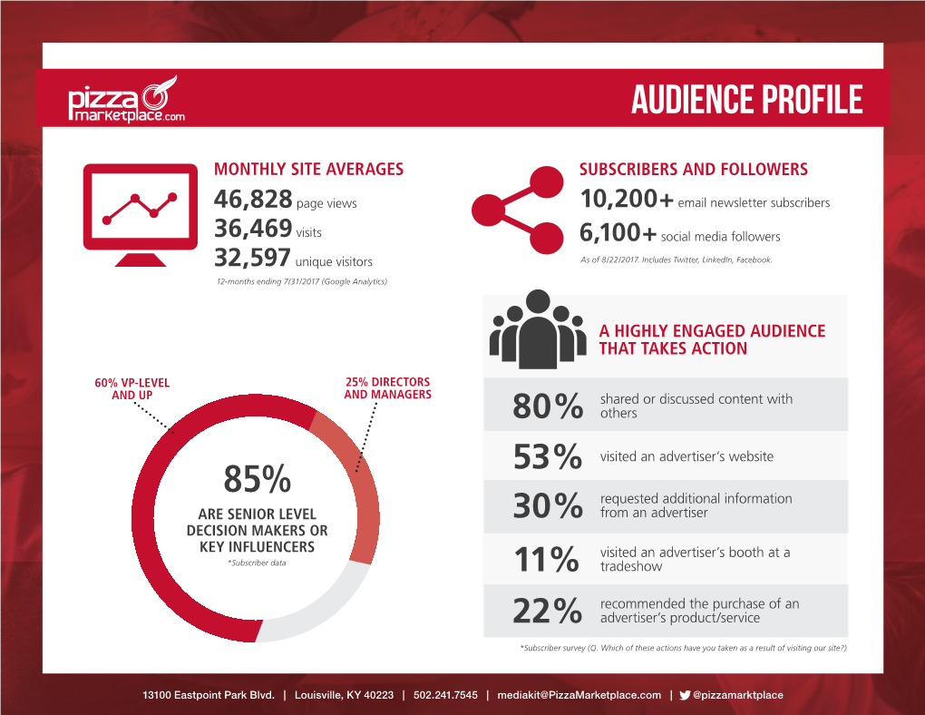 Audience Profile