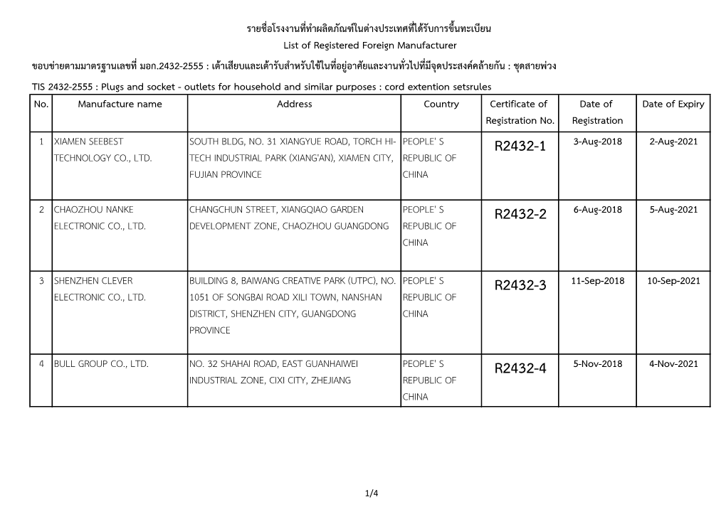 No. Manufacture Name Address Country Certificate of Registration