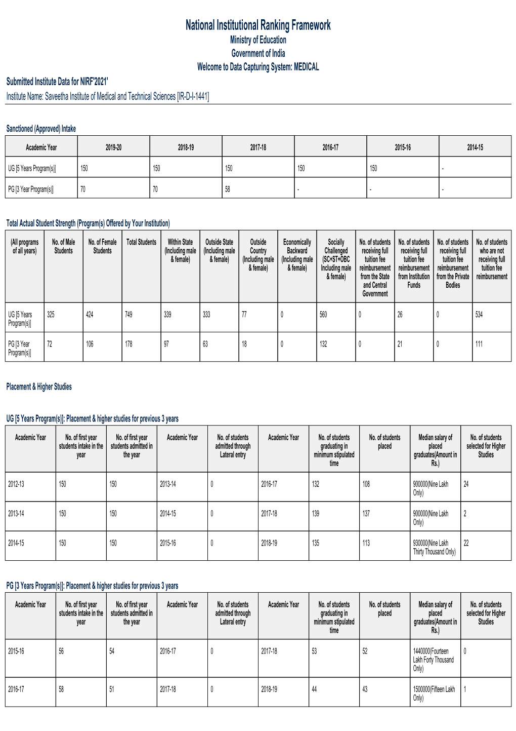 National Institutional Ranking Framework