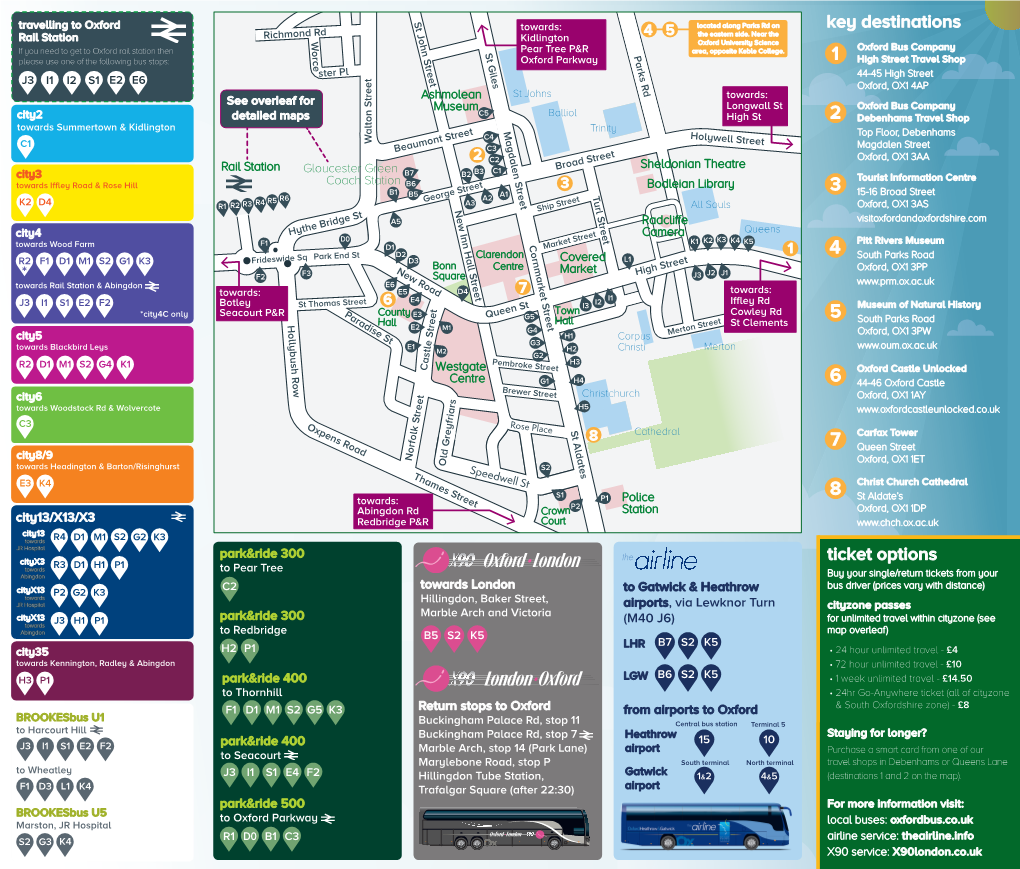 Key Destinations Ticket Options