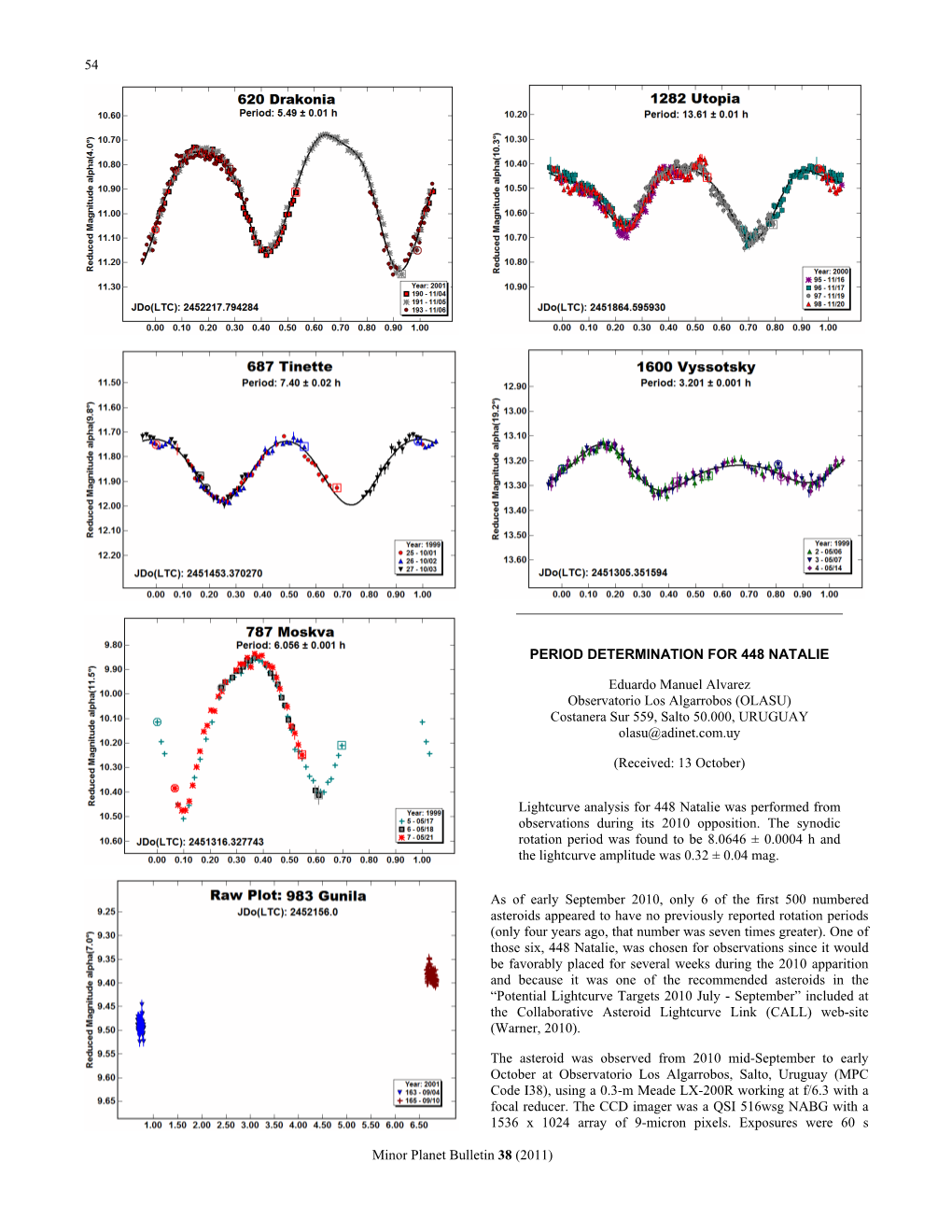 PERIOD DETERMINATION for 448 NATALIE Eduardo Manuel Alvarez