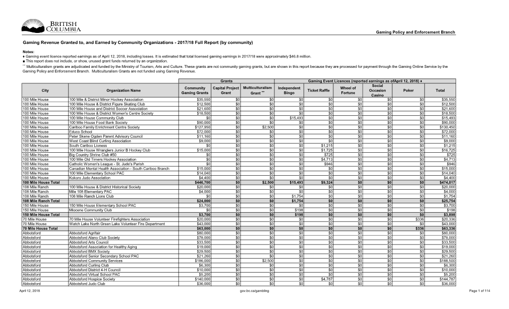 2017/18 Full Report (By Community)