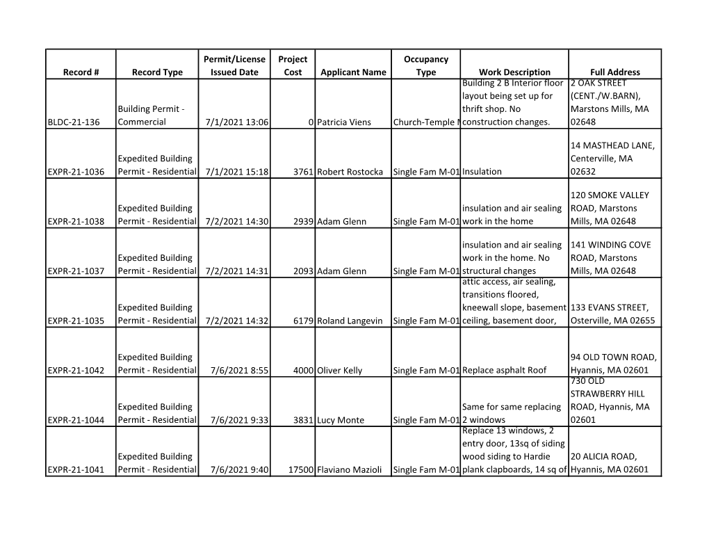 Record # Record Type Permit/License Issued Date Project