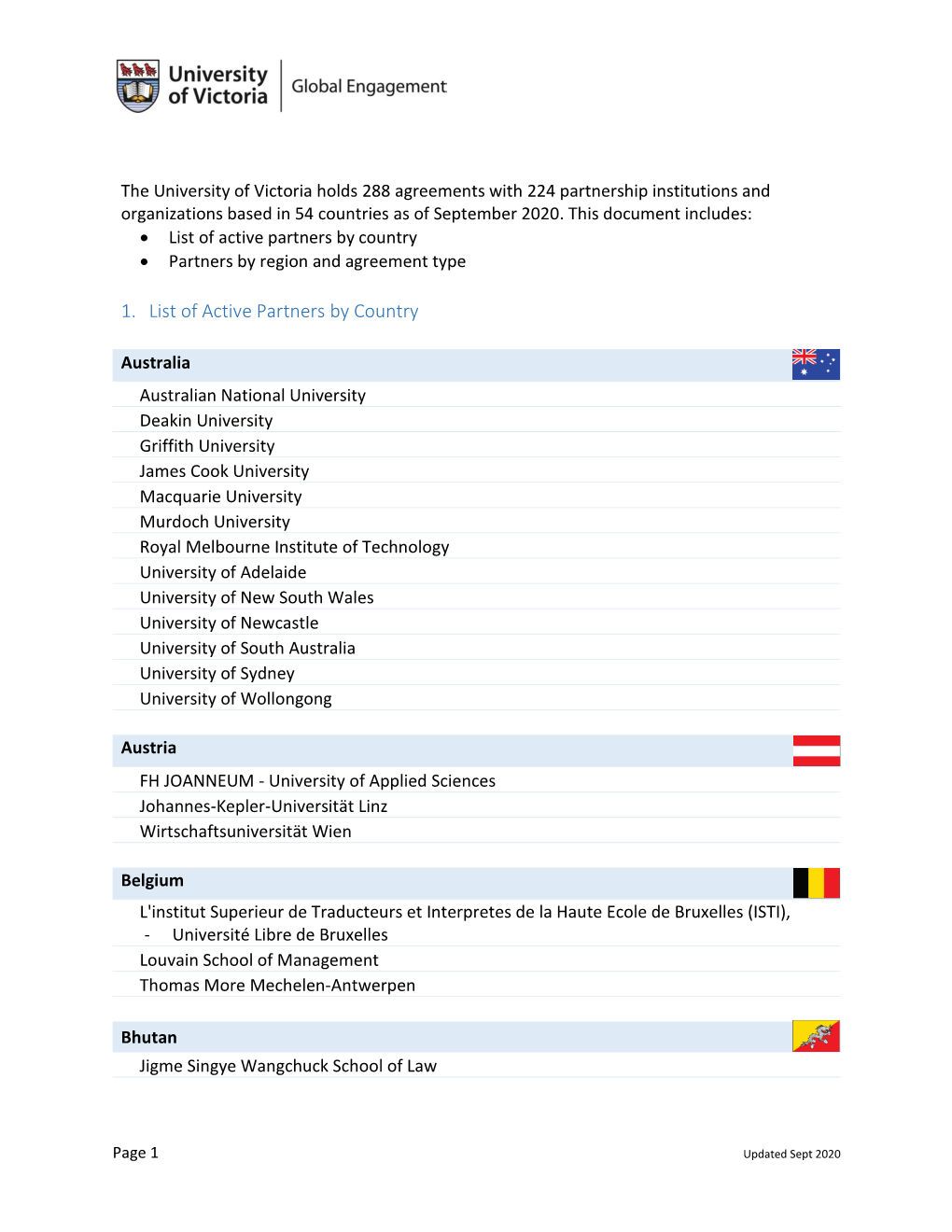 1. List of Active Partners by Country