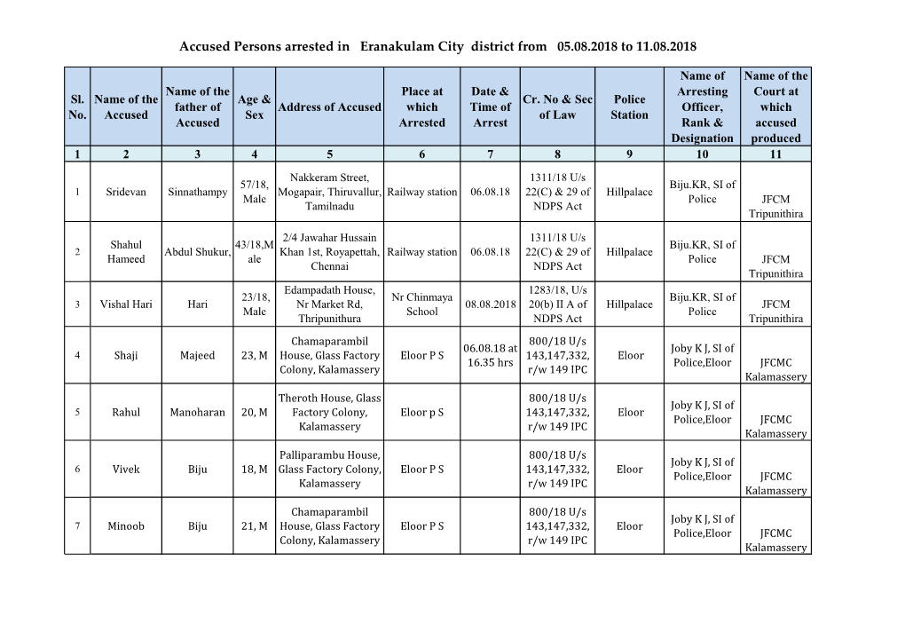 Accused Persons Arrested in Eranakulam City District from 05.08.2018 to 11.08.2018