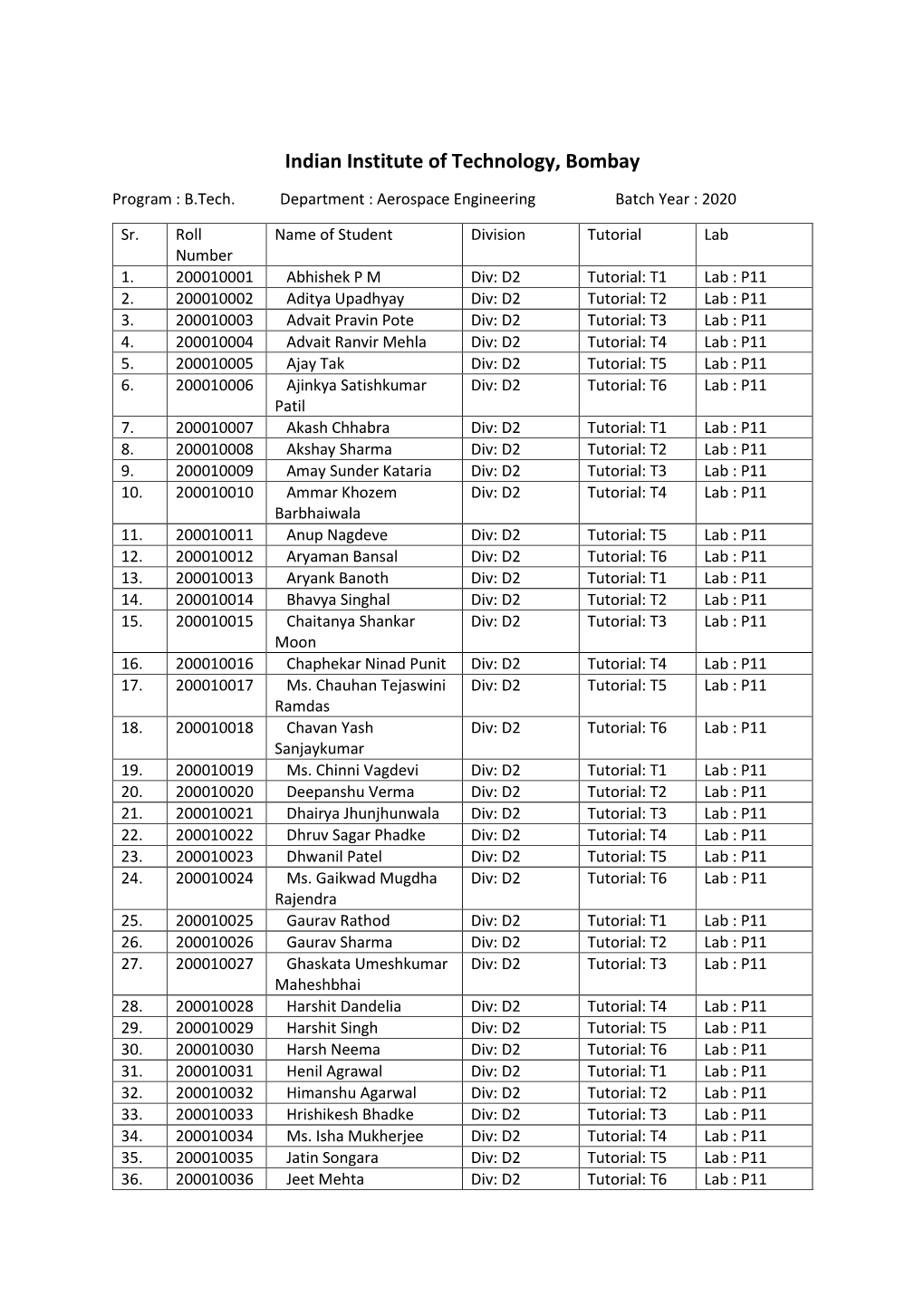 Rolllist Btech DD Bs2020batch