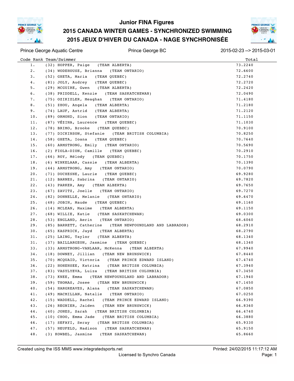 Junior FINA Figures 2015 CANADA WINTER GAMES - SYNCHRONIZED SWIMMING 2015 JEUX D'hiver DU CANADA - NAGE SYNCHRONISÉE