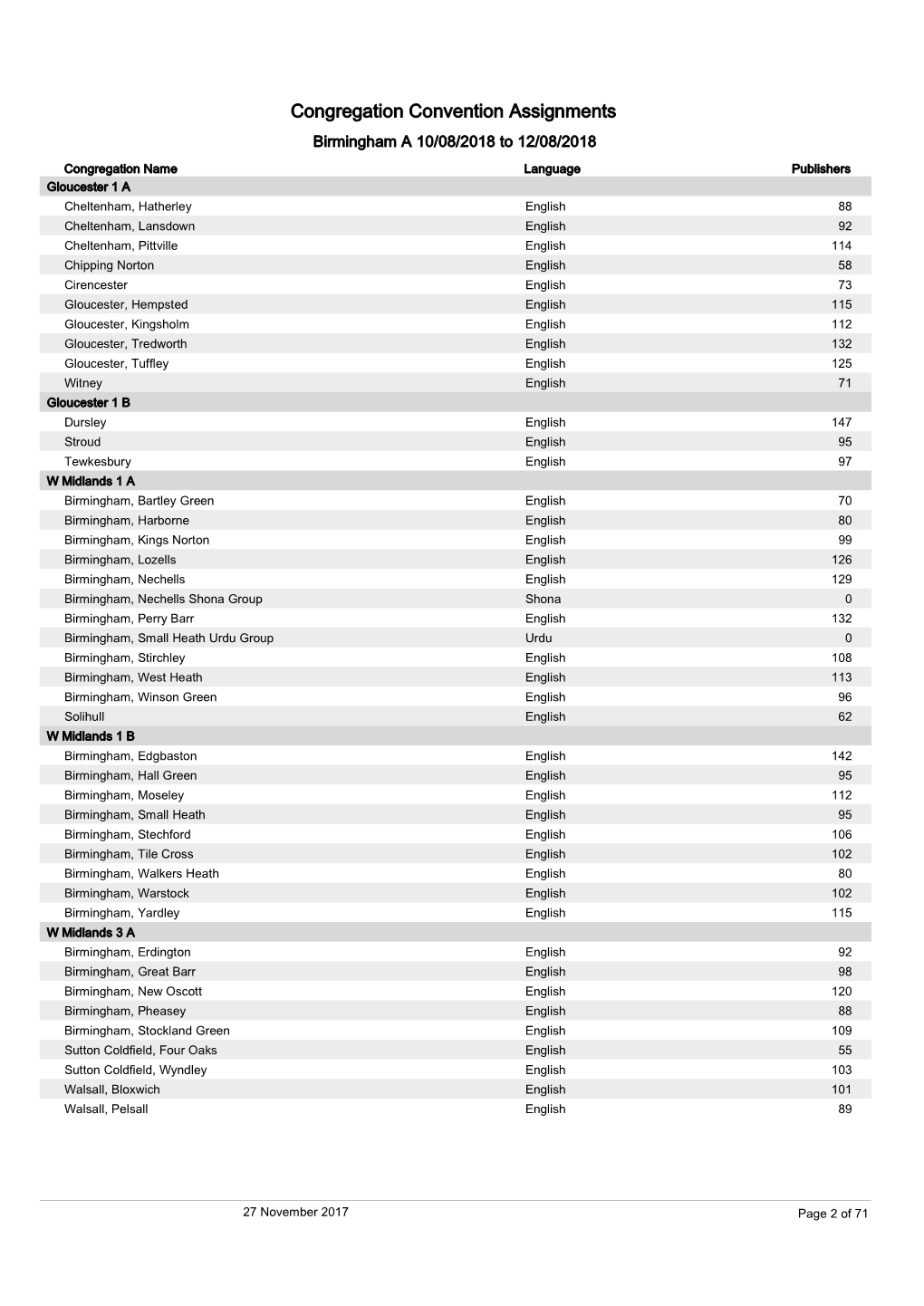 Congregation Convention Assignments Birmingham a 10/08/2018 to 12/08/2018