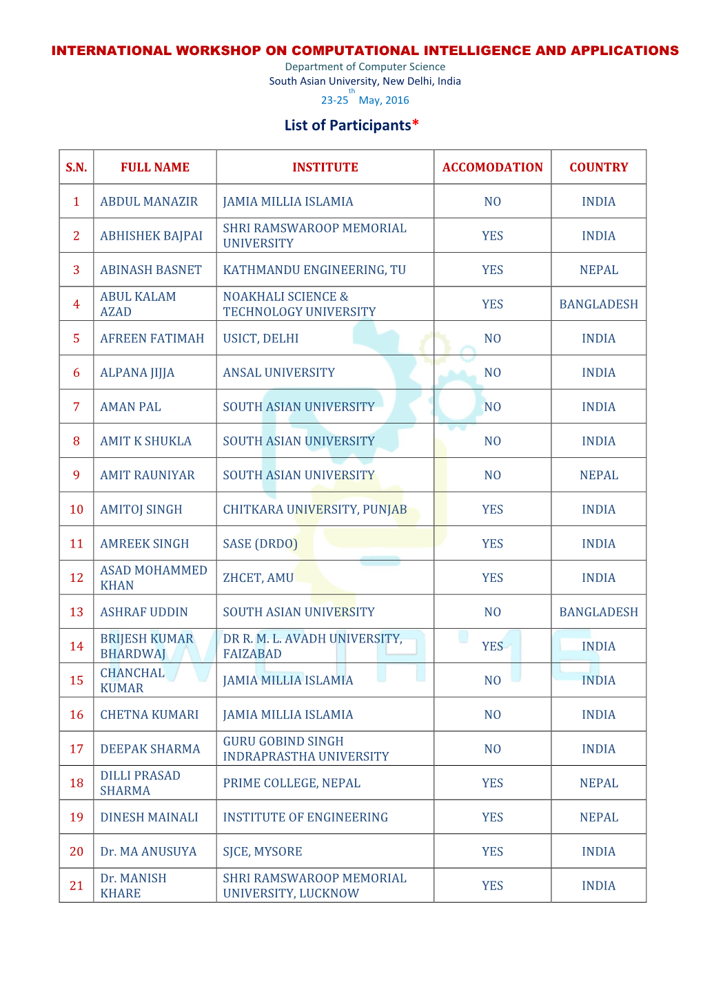 List of Participants*