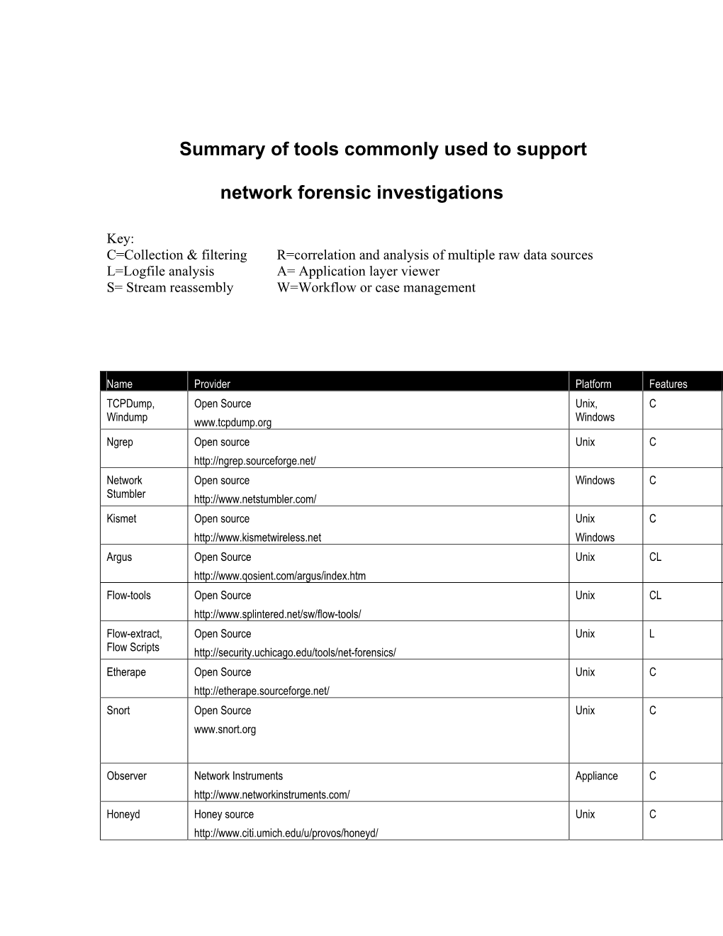 Network Forensic Tools Sidebar