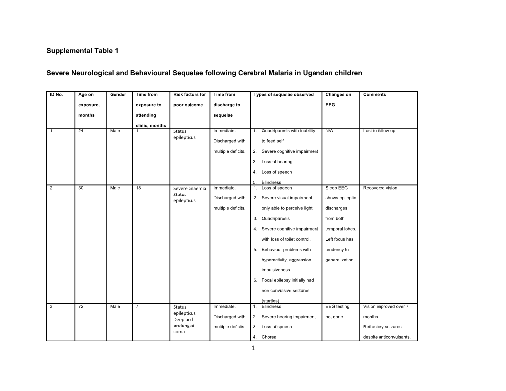 Severe Neurological and Behavioural Sequelae Following Cerebral Malaria in Ugandan Children