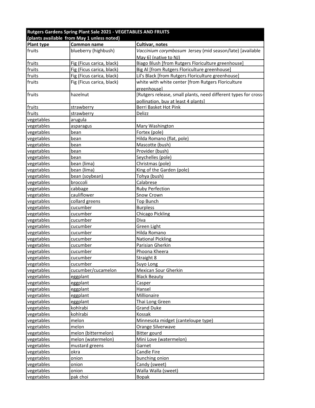 Vegetables and Fruits Plant List Spring Plant Sale 2021