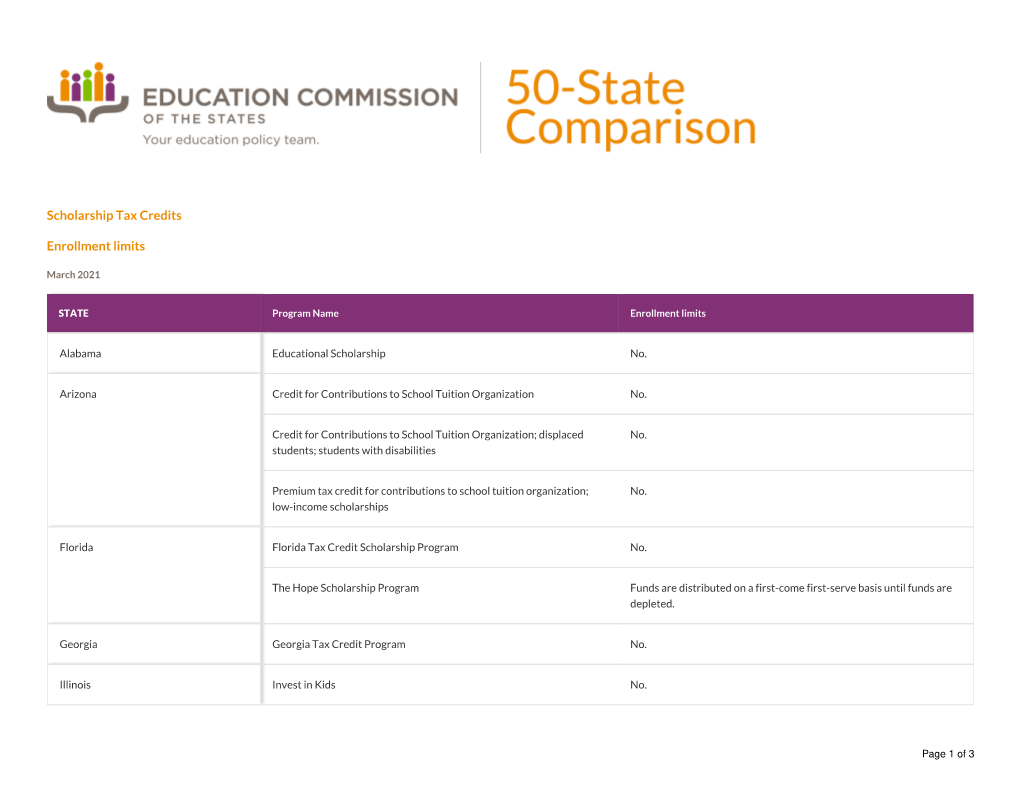 Scholarship Tax Credits Enrollment Limits STATE Arrow Upward