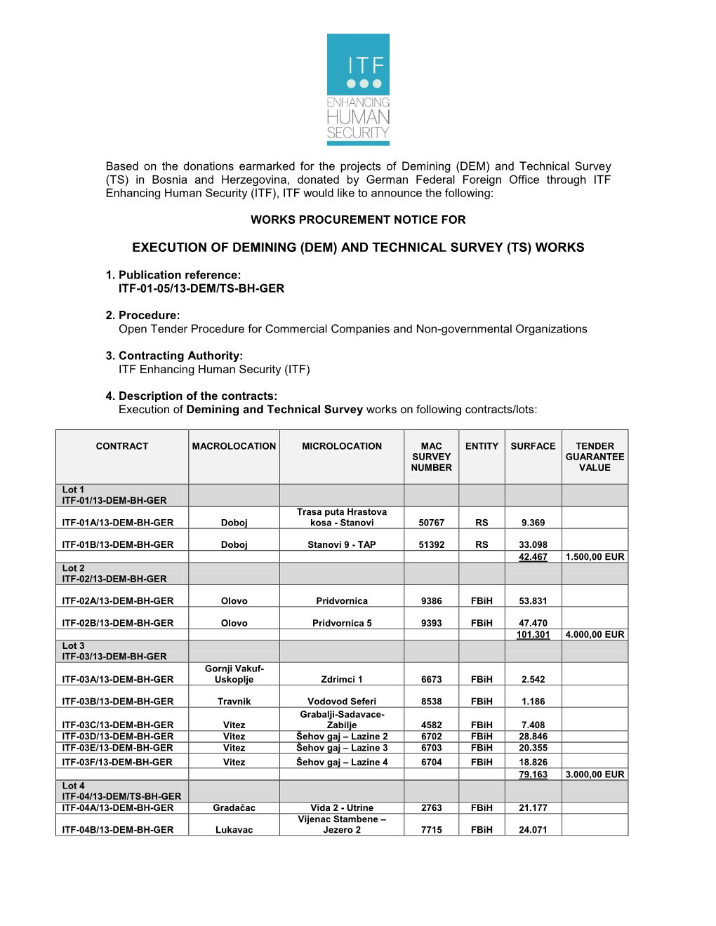 Execution of Demining (Dem) and Technical Survey (Ts) Works