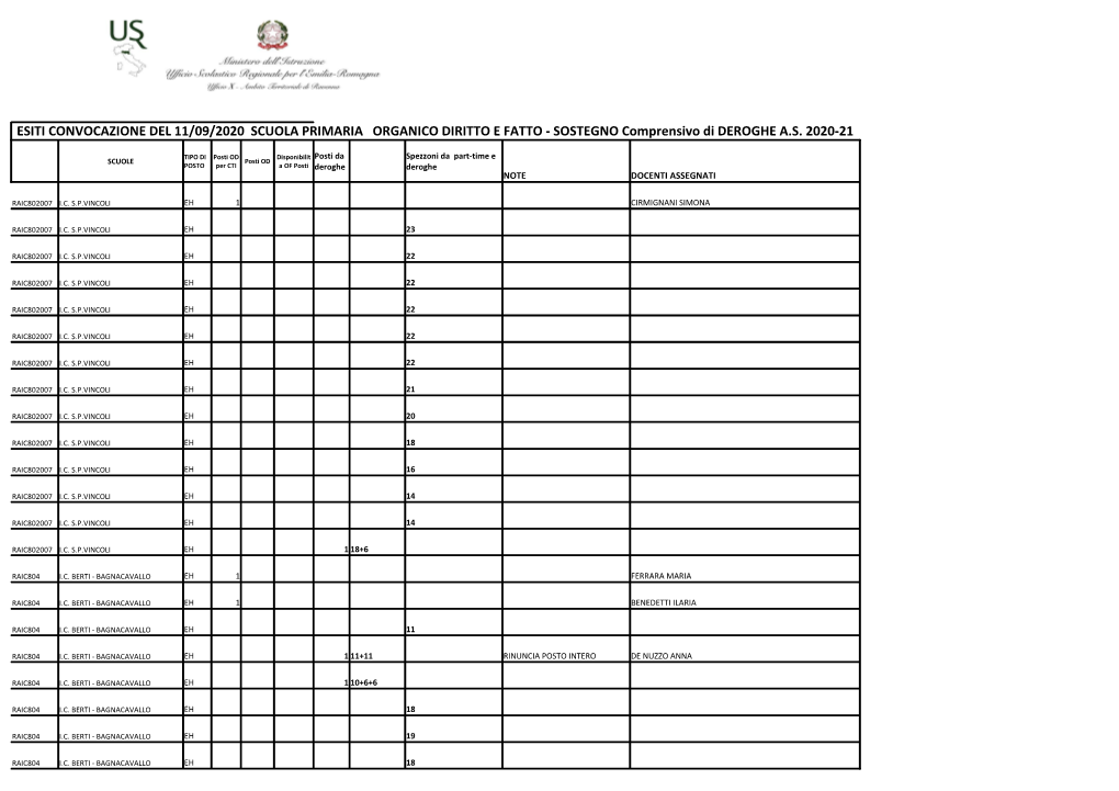 ESITI CONVOCAZIONE DEL 11/09/2020 SCUOLA PRIMARIA ORGANICO DIRITTO E FATTO - SOSTEGNO Comprensivo Di DEROGHE A.S