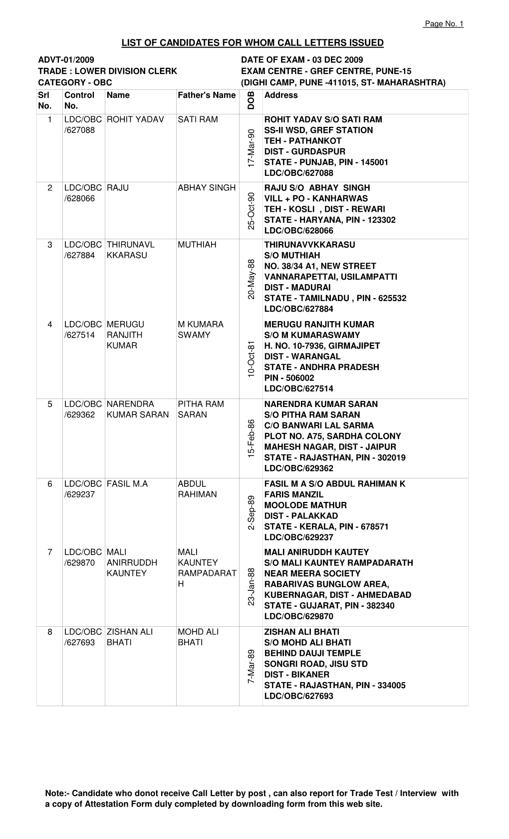 Ldc Final Merit