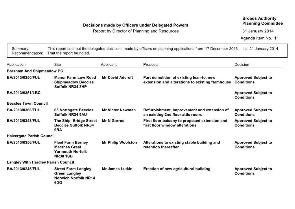 Decisions Made by Officers Under Delegated Powers Broads Authority