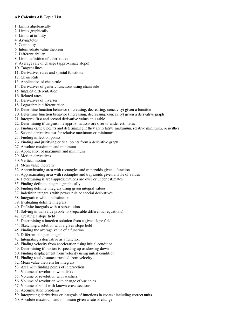 AP Calculus AB Topic List 1. Limits Algebraically 2. Limits Graphically 3