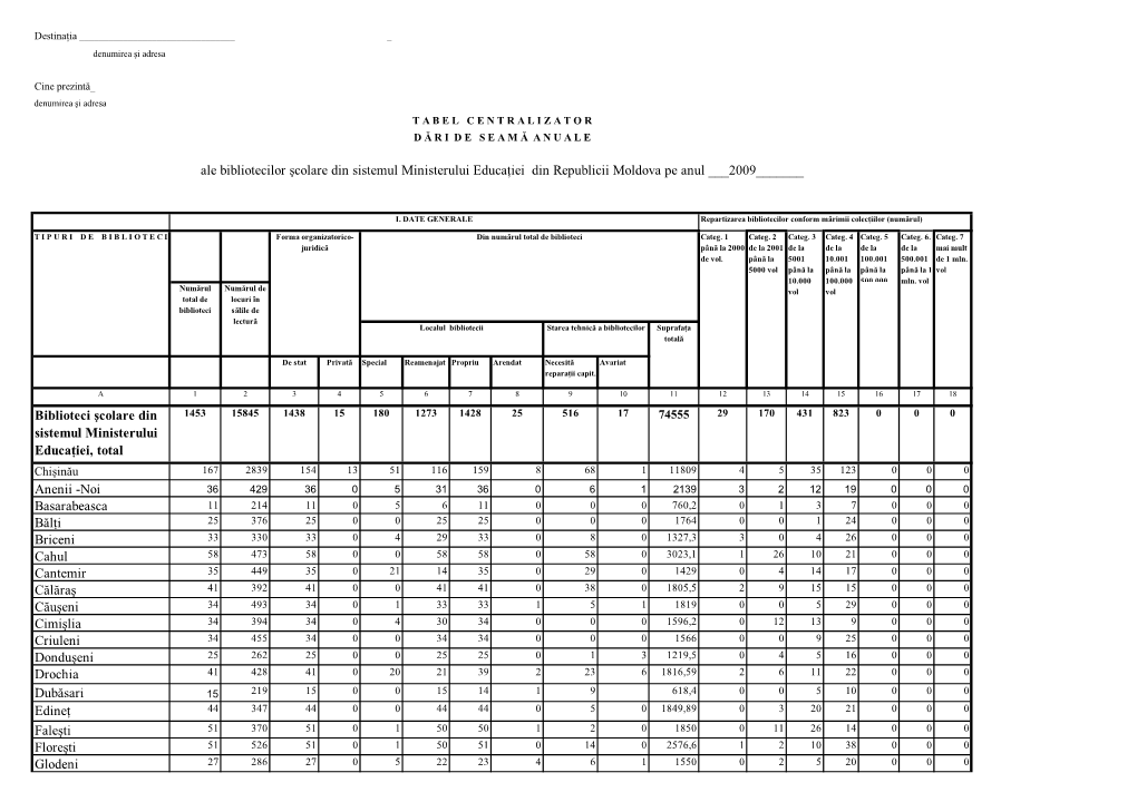 Raport Statistic 2009