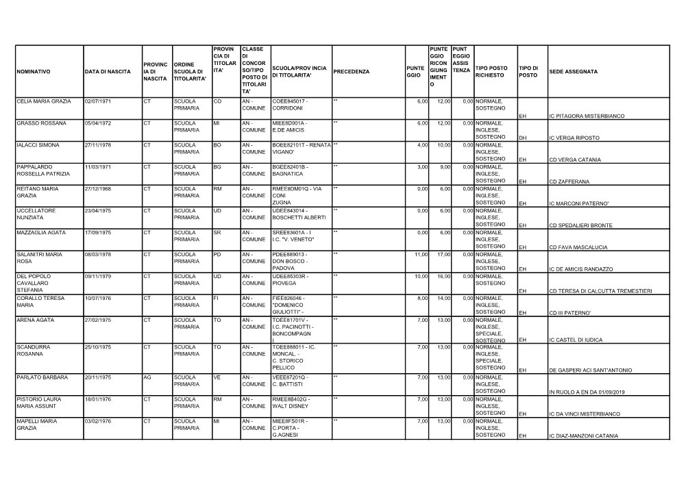 29Pomeriggio-08-2019 Ap Interprovinciali