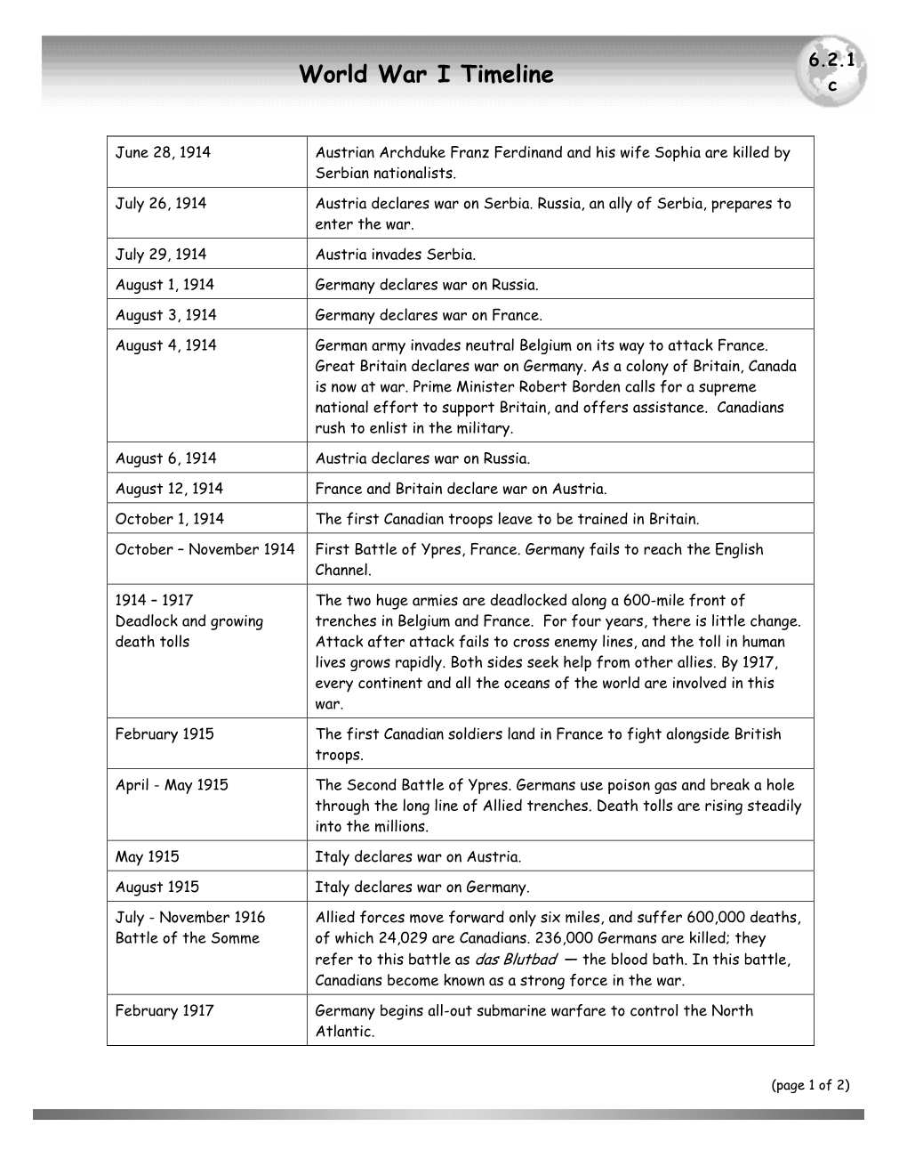 World War I Timeline C