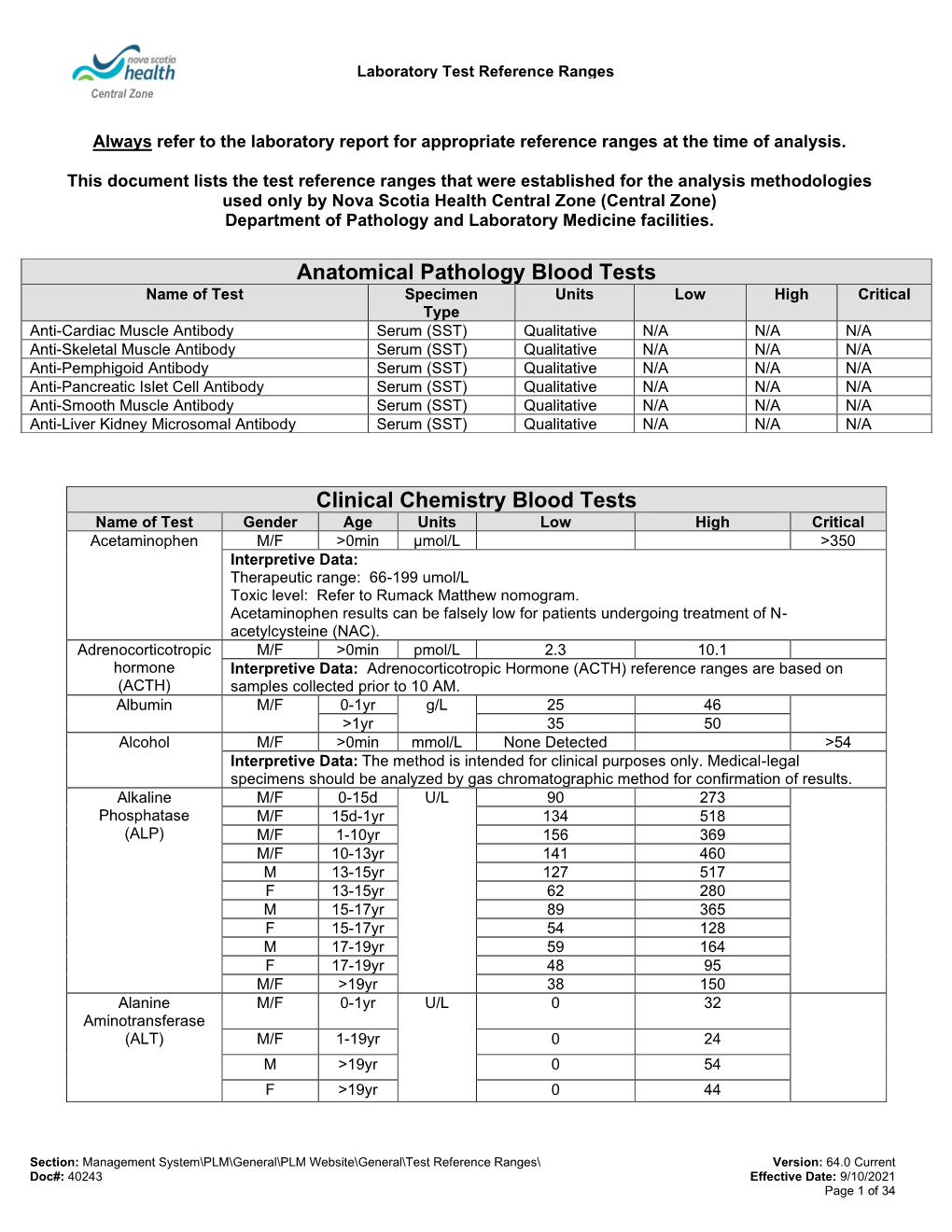 Laboratory Test Reference Ranges