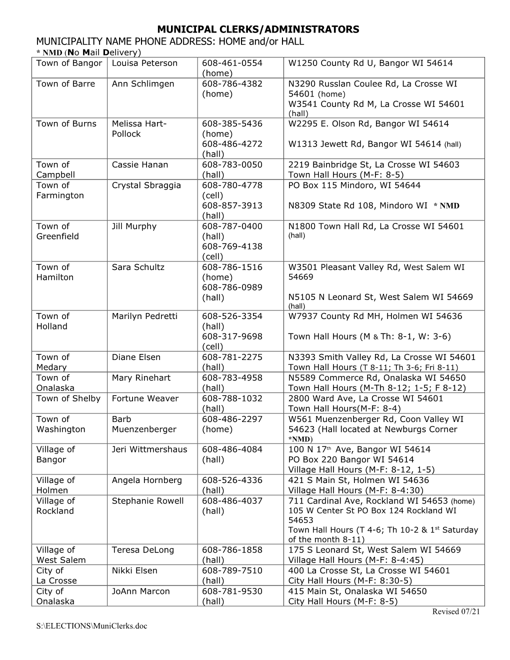 Municipal Clerks and Phone Numbers