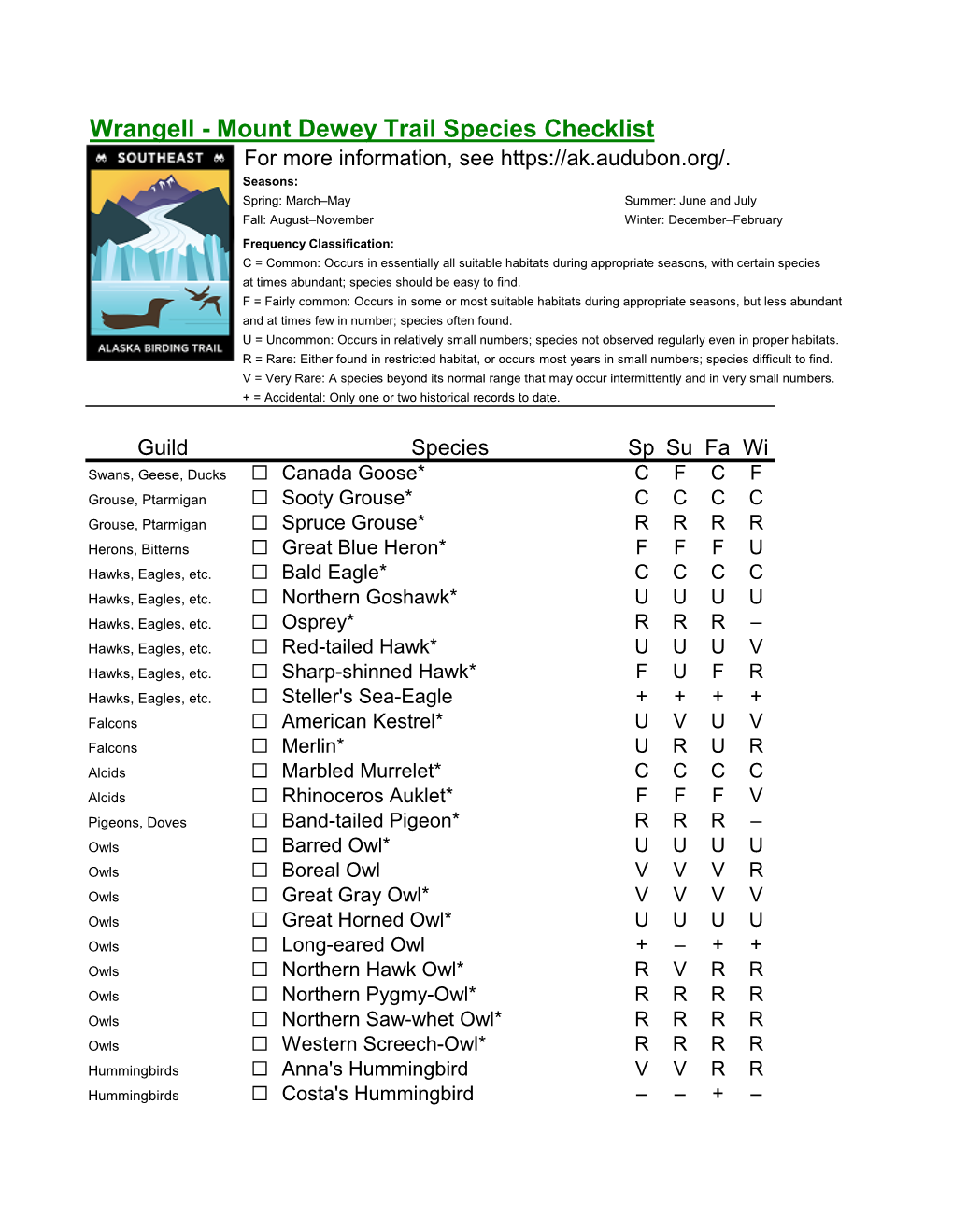 Mount Dewey Trail Checklist