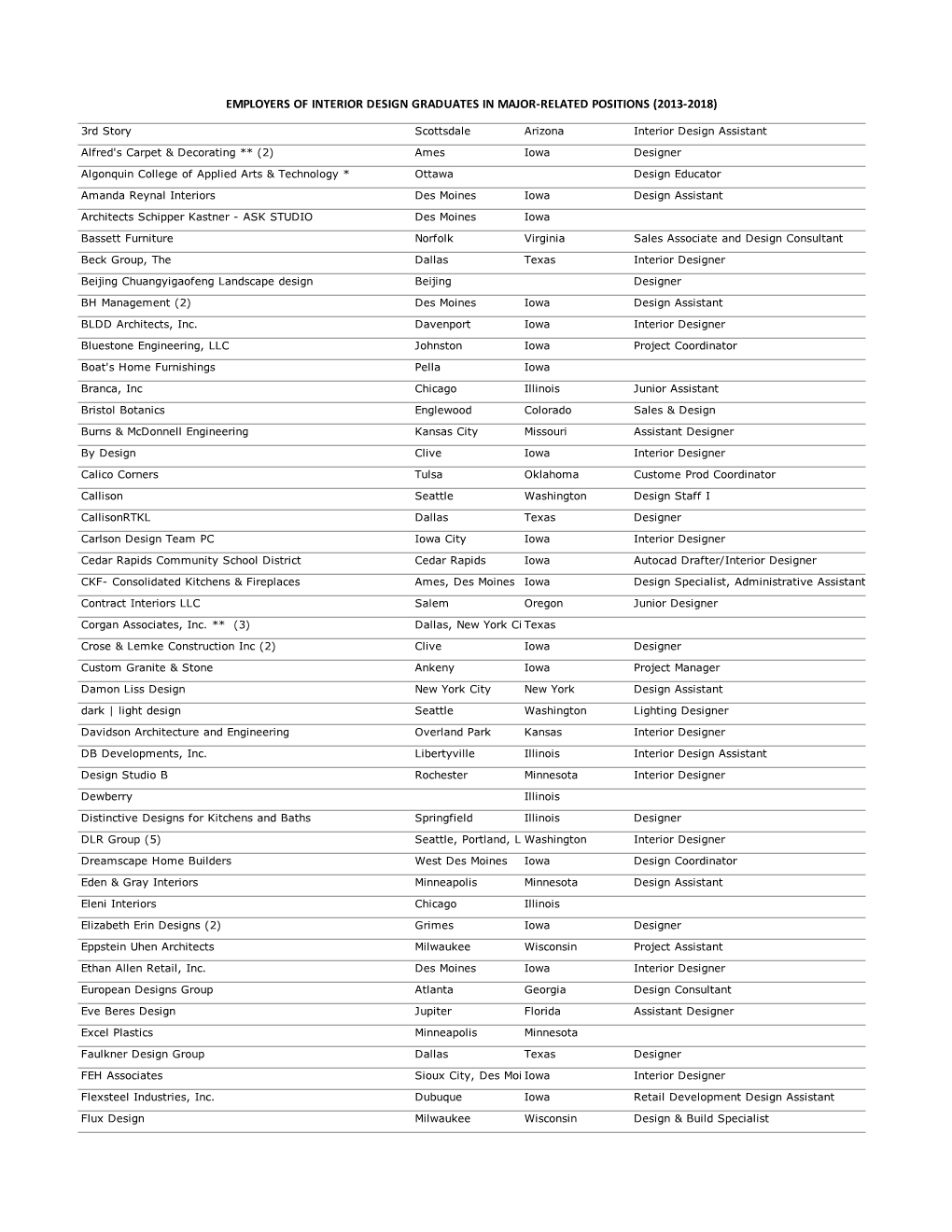 2017-2018 COD Post-Graduation Outcomes FINAL