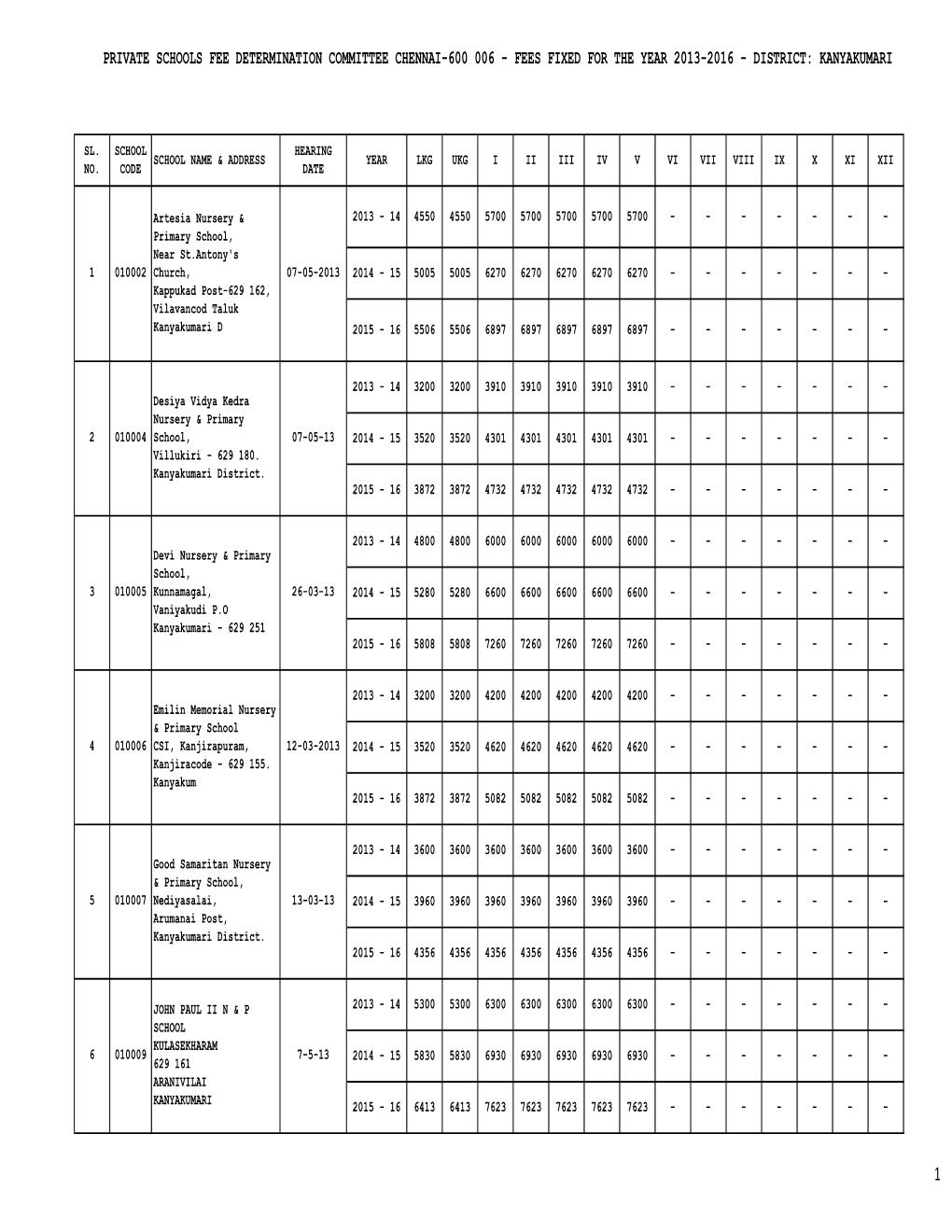 Private Schools Fee Determination Committee Chennai-600 006 - Fees Fixed for the Year 2013-2016 - District: Kanyakumari