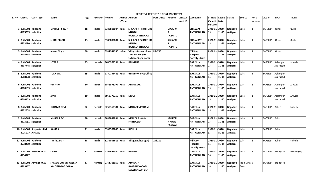 Negative Report 15 November 2020 S